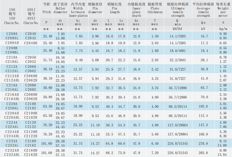 雙節(jié)距輸送鏈-小滾子型