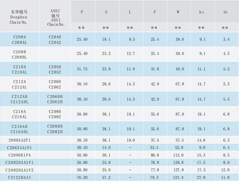 雙節(jié)距輸送鏈附件-AA-1